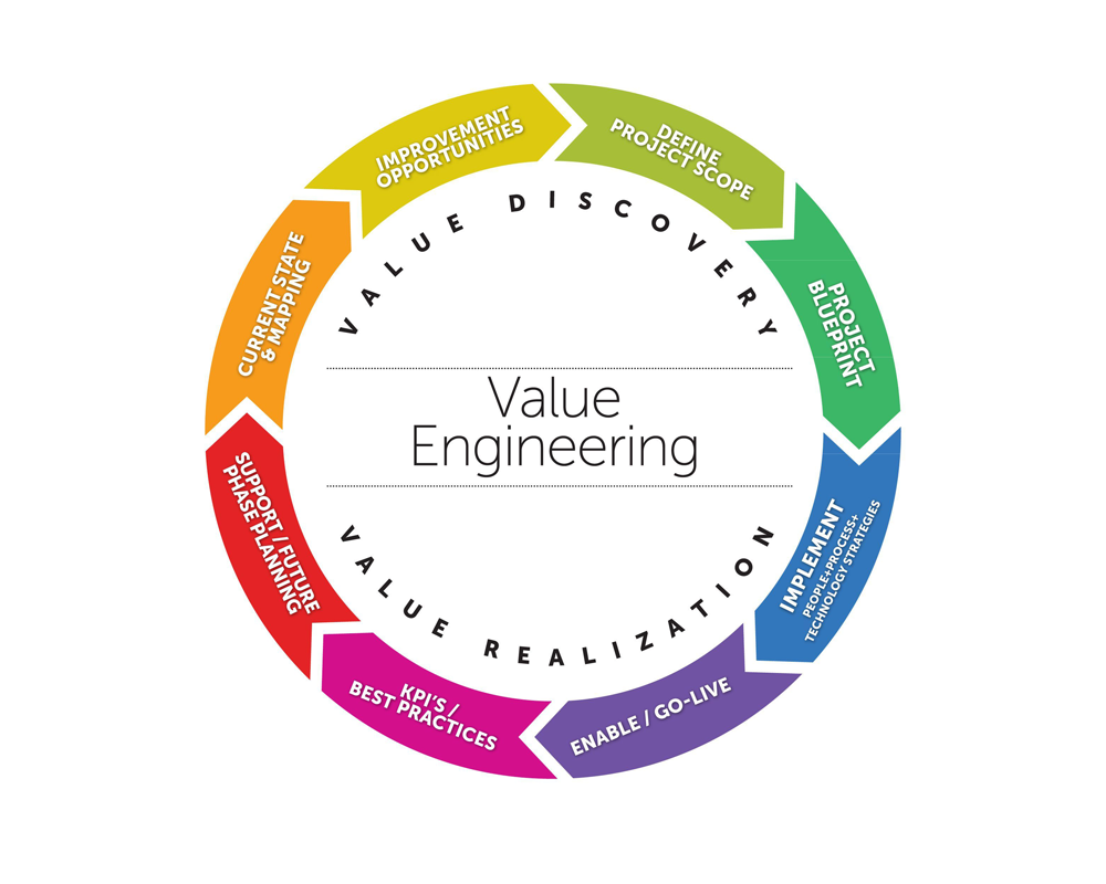Value Engineering