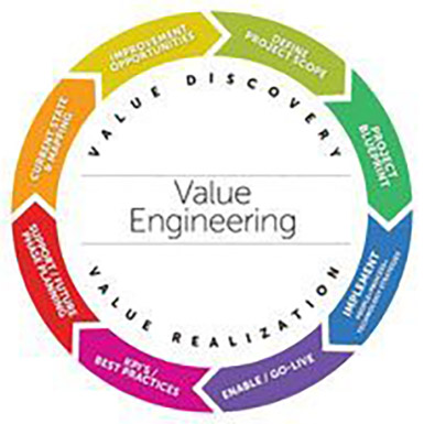 مهندسی ارزش